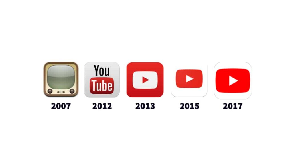 Evolução do aplicativo YouTube no iOS